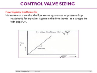 © 2014 / CONFIDENTIAL ISLAM DEIF 205
CONTROLVALVE SIZING
Flow Capacity Coefficient Cv
Hence we can show that the flow versus square root or pressure drop
relationship for any valve is given in the form shown as a straight line
with slope Cv .
 
