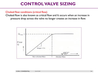 © 2014 / CONFIDENTIAL ISLAM DEIF 206
CONTROLVALVE SIZING
Choked flow conditions (critical flow)
Choked flow is also known as critical flow and It occurs when an increase in
pressure drop across the valve no longer creates an increase in flow.
 