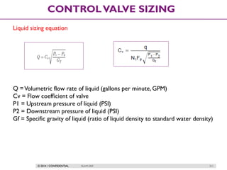 © 2014 / CONFIDENTIAL ISLAM DEIF 211
CONTROLVALVE SIZING
Liquid sizing equation
Q =Volumetric flow rate of liquid (gallons per minute, GPM)
Cv = Flow coefficient of valve
P1 = Upstream pressure of liquid (PSI)
P2 = Downstream pressure of liquid (PSI)
Gf = Specific gravity of liquid (ratio of liquid density to standard water density)
 