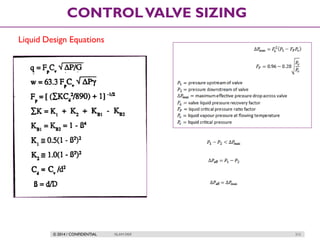 © 2014 / CONFIDENTIAL ISLAM DEIF 212
CONTROLVALVE SIZING
Liquid Design Equations
 