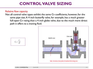 © 2014 / CONFIDENTIAL ISLAM DEIF 213
CONTROLVALVE SIZING
Relative flow capacity
Not all control valve types exhibit the same Cv coefficients, however, for the
same pipe size.A 4 inch butterfly valve, for example, has a much greater
full-open Cv rating than a 4 inch globe valve, due to the much more direct
path it offers to a moving fluid.
 