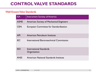 © 2014 / CONFIDENTIAL ISLAM DEIF 22
CONTROLVALVE STANDARDS
Well KnownValve Standards
ISA Instrument Society of America
ASME American Society of Mechanical Engineers
CEN European Committee for Standardization
API American Petroleum Institute
IEC International Electrotechnical Commission
ISO International Standards
Organization
ANSI American National Standards Institute
 