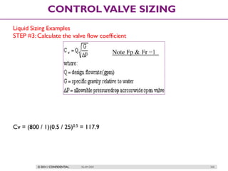 © 2014 / CONFIDENTIAL ISLAM DEIF 220
CONTROLVALVE SIZING
Liquid Sizing Examples
STEP #3: Calculate the valve flow coefficient
Cv = (800 / 1)(0.5 / 25)0.5 = 117.9
 