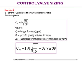 © 2014 / CONFIDENTIAL ISLAM DEIF 229
CONTROLVALVE SIZING
Example 2
STEP #3: Calculate the valve characteristic
For our system,
 