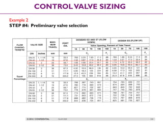 © 2014 / CONFIDENTIAL ISLAM DEIF 230
CONTROLVALVE SIZING
Example 2
STEP #4: Preliminary valve selection
 