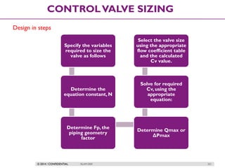 © 2014 / CONFIDENTIAL ISLAM DEIF 231
CONTROLVALVE SIZING
Design in steps
Specify the variables
required to size the
valve as follows
Determine the
equation constant, N
Determine Fp, the
piping geometry
factor
Determine Qmax or
ΔPmax
Solve for required
Cv, using the
appropriate
equation:
Select the valve size
using the appropriate
flow coefficient table
and the calculated
Cv value.
 