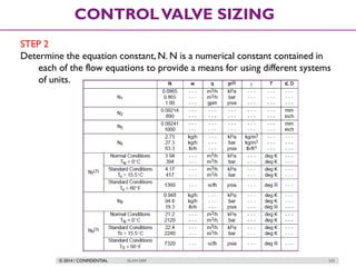 © 2014 / CONFIDENTIAL ISLAM DEIF 233
CONTROLVALVE SIZING
STEP 2
Determine the equation constant, N. N is a numerical constant contained in
each of the flow equations to provide a means for using different systems
of units.
 