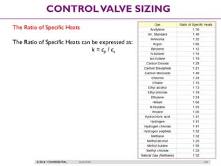 © 2014 / CONFIDENTIAL ISLAM DEIF 238
CONTROLVALVE SIZING
The Ratio of Specific Heats
The Ratio of Specific Heats can be expressed as:
k = cp / cv
 
