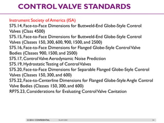 © 2014 / CONFIDENTIAL ISLAM DEIF 24
CONTROLVALVE STANDARDS
Instrument Society of America (ISA)
S75.14,Face-to-Face Dimensions for Buttweld-End Globe-Style Control
Valves (Class 4500)
S75.15,Face-to-Face Dimensions for Buttweld-End Globe-Style Control
Valves (Classes 150, 300, 600, 900, 1500, and 2500)
S75.16,Face-to-Face Dimensions for Flanged Globe-Style ControlValve
Bodies (Classes 900, 1500, and 2500)
S75.17,ControlValve Aerodynamic Noise Prediction
S75.19,HydrostaticTesting of ControlValves
S75.20,Face-to-Face Dimensions for Separable Flanged Globe-Style Control
Valves (Classes 150, 300, and 600)
S75.22,Face-to-Centerline Dimensions for Flanged Globe-Style Angle Control
Valve Bodies (Classes 150, 300, and 600)
RP75.23, Considerations for Evaluating ControlValve Cavitation
 