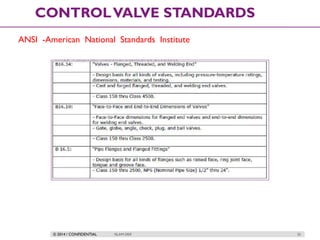 © 2014 / CONFIDENTIAL ISLAM DEIF 25
CONTROLVALVE STANDARDS
ANSI -American National Standards Institute
 