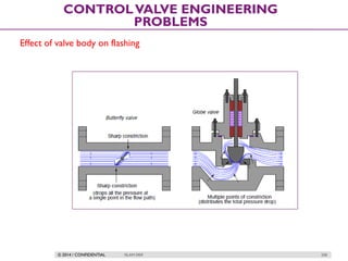© 2014 / CONFIDENTIAL ISLAM DEIF 258
CONTROLVALVE ENGINEERING
PROBLEMS
Effect of valve body on flashing
 