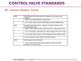 © 2014 / CONFIDENTIAL ISLAM DEIF 26
CONTROLVALVE STANDARDS
API - American Petroleum Institute
 