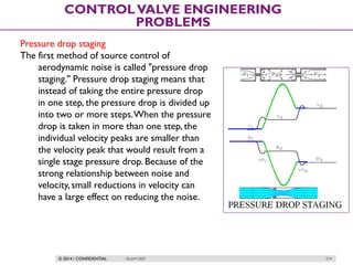 © 2014 / CONFIDENTIAL ISLAM DEIF 274
CONTROLVALVE ENGINEERING
PROBLEMS
Pressure drop staging
The first method of source control of
aerodynamic noise is called "pressure drop
staging." Pressure drop staging means that
instead of taking the entire pressure drop
in one step, the pressure drop is divided up
into two or more steps.When the pressure
drop is taken in more than one step, the
individual velocity peaks are smaller than
the velocity peak that would result from a
single stage pressure drop. Because of the
strong relationship between noise and
velocity, small reductions in velocity can
have a large effect on reducing the noise.
 