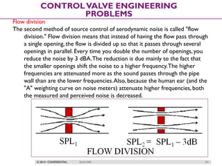 © 2014 / CONFIDENTIAL ISLAM DEIF 275
CONTROLVALVE ENGINEERING
PROBLEMS
Flow division
The second method of source control of aerodynamic noise is called "flow
division." Flow division means that instead of having the flow pass through
a single opening, the flow is divided up so that it passes through several
openings in parallel. Every time you double the number of openings, you
reduce the noise by 3 dBA.The reduction is due mainly to the fact that
the smaller openings shift the noise to a higher frequency.The higher
frequencies are attenuated more as the sound passes through the pipe
wall than are the lower frequencies.Also, because the human ear (and the
"A" weighting curve on noise meters) attenuate higher frequencies, both
the measured and perceived noise is decreased.
 