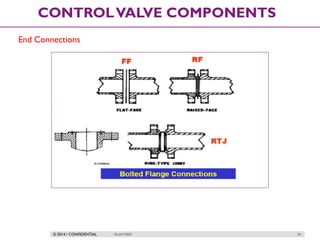 © 2014 / CONFIDENTIAL ISLAM DEIF 34
CONTROLVALVE COMPONENTS
End Connections
 