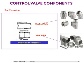© 2014 / CONFIDENTIAL ISLAM DEIF 36
CONTROLVALVE COMPONENTS
End Connecions
 