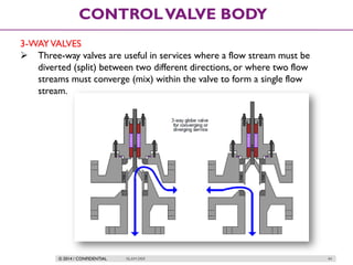 © 2014 / CONFIDENTIAL ISLAM DEIF 44
CONTROLVALVE BODY
3-WAYVALVES
 Three-way valves are useful in services where a flow stream must be
diverted (split) between two different directions, or where two flow
streams must converge (mix) within the valve to form a single flow
stream.
 