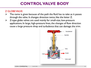 © 2014 / CONFIDENTIAL ISLAM DEIF 46
CONTROLVALVE BODY
Z GLOBEVALVE
 The name is given because of the path the fluid has to take as it passes
through the valve. It changes direction twice, like the letter Z.
 Z-type globe valves are used mainly for small-size, low-pressure
applications.In large, high-pressure lines, the changes of flow direction
cause a large pressure drop and turbulence that can damage the trim.
 