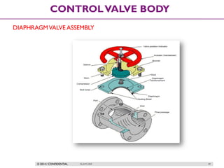 © 2014 / CONFIDENTIAL ISLAM DEIF 49
CONTROLVALVE BODY
DIAPHRAGMVALVE ASSEMBLY
 