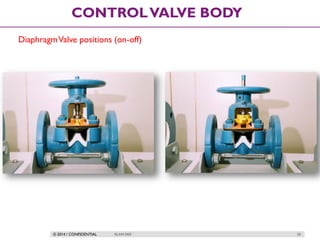 © 2014 / CONFIDENTIAL ISLAM DEIF 50
CONTROLVALVE BODY
DiaphragmValve positions (on-off)
 