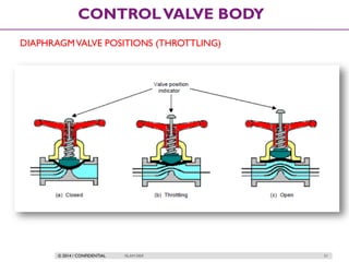 © 2014 / CONFIDENTIAL ISLAM DEIF 51
CONTROLVALVE BODY
DIAPHRAGMVALVE POSITIONS (THROTTLING)
 