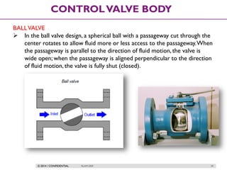 © 2014 / CONFIDENTIAL ISLAM DEIF 59
CONTROLVALVE BODY
BALLVALVE
 In the ball valve design, a spherical ball with a passageway cut through the
center rotates to allow fluid more or less access to the passageway.When
the passageway is parallel to the direction of fluid motion, the valve is
wide open; when the passageway is aligned perpendicular to the direction
of fluid motion, the valve is fully shut (closed).
 