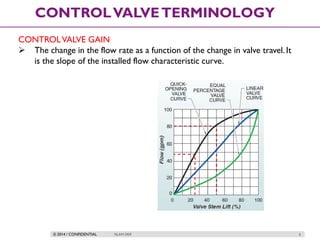 © 2014 / CONFIDENTIAL ISLAM DEIF 6
CONTROLVALVETERMINOLOGY
CONTROLVALVE GAIN
 The change in the flow rate as a function of the change in valve travel. It
is the slope of the installed flow characteristic curve.
 