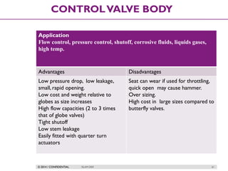 © 2014 / CONFIDENTIAL ISLAM DEIF 61
CONTROLVALVE BODY
Application
Flow control, pressure control, shutoff, corrosive fluids, liquids gases,
high temp.
Advantages Disadvantages
Low pressure drop, low leakage,
small, rapid opening.
Low cost and weight relative to
globes as size increases
High flow capacities (2 to 3 times
that of globe valves)
Tight shutoff
Low stem leakage
Easily fitted with quarter turn
actuators
Seat can wear if used for throttling,
quick open may cause hammer.
Over sizing.
High cost in large sizes compared to
butterfly valves.
 
