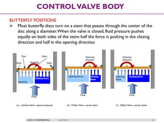 © 2014 / CONFIDENTIAL ISLAM DEIF 64
CONTROLVALVE BODY
BUTTERFLY POSITIONS
 Most butterfly discs turn on a stem that passes through the center of the
disc along a diameter.When the valve is closed, fluid pressure pushes
equally on both sides of the stem: half the force is pushing in the closing
direction and half in the opening direction
 