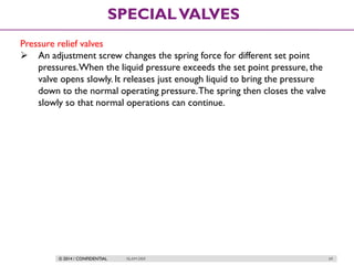 © 2014 / CONFIDENTIAL ISLAM DEIF 69
SPECIALVALVES
Pressure relief valves
 An adjustment screw changes the spring force for different set point
pressures.When the liquid pressure exceeds the set point pressure, the
valve opens slowly. It releases just enough liquid to bring the pressure
down to the normal operating pressure.The spring then closes the valve
slowly so that normal operations can continue.
 