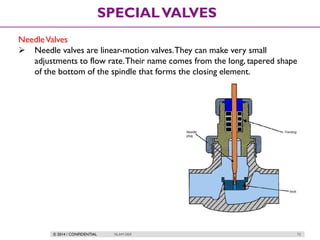 © 2014 / CONFIDENTIAL ISLAM DEIF 72
SPECIALVALVES
NeedleValves
 Needle valves are linear-motion valves.They can make very small
adjustments to flow rate.Their name comes from the long, tapered shape
of the bottom of the spindle that forms the closing element.
 
