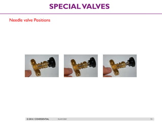 © 2014 / CONFIDENTIAL ISLAM DEIF 73
SPECIALVALVES
Needle valve Positions
 