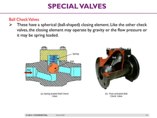 © 2014 / CONFIDENTIAL ISLAM DEIF 78
SPECIALVALVES
Ball CheckValves
 These have a spherical (ball-shaped) closing element. Like the other check
valves, the closing element may operate by gravity or the flow pressure or
it may be spring loaded.
 