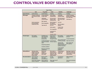 © 2014 / CONFIDENTIAL ISLAM DEIF 84
CONTROLVALVE BODY SELECTION
 
