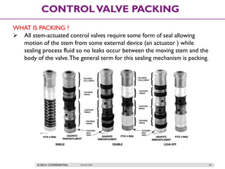 © 2014 / CONFIDENTIAL ISLAM DEIF 86
CONTROLVALVE PACKING
WHAT IS PACKING ?
 All stem-actuated control valves require some form of seal allowing
motion of the stem from some external device (an actuator ) while
sealing process fluid so no leaks occur between the moving stem and the
body of the valve.The general term for this sealing mechanism is packing.
 