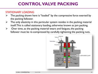 © 2014 / CONFIDENTIAL ISLAM DEIF 88
CONTROLVALVE PACKING
STATIONARY LOADING
 The packing shown here is “loaded” by the compressive force exerted by
the packing follower.
 The only elasticity in this particular system resides in the packing material
itself.This is called stationary loading, otherwise known as jam packing.
 Over time, as the packing material wears and fatigues, the packing
follower must be re-compressed by carefully tightening the packing nuts.
 