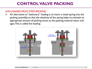 © 2014 / CONFIDENTIAL ISLAM DEIF 89
CONTROLVALVE PACKING
LIVE-LOADEDVALVE STEM PACKING
 An alternative to “stationary” loading is to insert a metal spring into the
packing assembly, so that the elasticity of the spring helps to maintain an
appropriate amount of packing stress as the packing material wears and
ages.This is called live loading
 