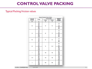 © 2014 / CONFIDENTIAL ISLAM DEIF 93
CONTROLVALVE PACKING
Typical Packing friction values
 