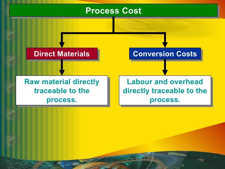Process Costing