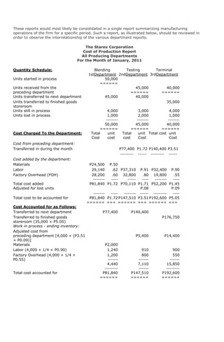 These reports would most likely be consolidated in a single report summarizing manufacturing
operations of the firm for a specific period. Such a report, as illustrated below, should be reviewed in
order to observe the interrelationship of the various department reports.

                                       The Starex Corporation
                                      Cost of Production Report
                                     All Producing Departments
                                   For the Month of January, 2011

Quantity Schedule:                           Blending      Testing       Terminal
                                          1stDepartment 2ndDepartment 3rdDepartment
Units started in process                          50,000
                                                ======
Units received from the                                         45,000        40,000
preceding department                                         ======         ======
Units transferred to next department              45,000        40,000
Units transferred to finished goods                                           35,000
storeroom
Units still in process                              4,000              3,000            4,000
Units lost in process                               1,000              2,000            1,000
                                                   -------            -------          -------
                                                  50,000             45,000           40,000
                                                ======             ======          ======
Cost Charged To the Department:            Total    unit      Total    unit Total cost unit
                                           Cost     cost      cost     Cost             Cost
Cost from preceding department:
Transferred in during the month                              P77,400 P1.72 P140,400 P3.51
                                                             -------- ----- -------- -----
Cost added by the department:
Materials                                 P24,500 P.50
Labor                                      29,140   .62 P37,310 P.91 P32,400 P.90
Factory Overhead (FOH)                     28,200   .60 32,800      .80 19,800     .55
                                            ------- ----     -----  ----  -------  ----
Total cost added                          P81,840 P1.72 P70,110 P1.71 P52,200 P1.45
Adjusted for lost units                                            P.08           P.09
                                            ------- ----   ------- ----- --------  ----
Total cost to be accounted for            P81,840 P1.72 P147,510 P3.51 P192,600 P5.05
                                         ====== === ====== === ====== ===
Cost Accounted for as Follows:
Transferred to next department                   P77,400          P140,400
Transferred to finished goods                                                       P176,750
storeroom (35,000 × P5.05)
Work in process - ending inventory:
Adjusted cost from
preceding department [4,000 × (P3.51                                 P5,400          P14,400
+ P0.09)]
Materials                                         P2,000
Labor (4,000 × 1/4 × P0.90)                         1,240              910               900
Factory Overhead (4,000 × 1/4 ×                     1,200              800               550
P0.55)                                              ------           ------            ------
                                                    4,440            7,110           15,850
                                                  --------           ------          --------
Total cost accounted for                         P81,840          P147,510         P192,600
                                                ======            ======           ======
 