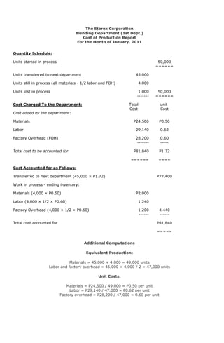 The Starex Corporation
                                   Blending Department (1st Dept.)
                                       Cost of Production Report
                                    For the Month of January, 2011


Quantity Schedule:

Units started in process                                                       50,000
                                                                              ======

Units transferred to next department                               45,000

Units still in process (all materials - 1/2 labor and FOH)          4,000

Units lost in process                                               1,000      50,000
                                                                   -------    ======

Cost Charged To the Department:                               Total              unit
                                                              Cost               Cost
Cost added by the department:

Materials                                                         P24,500      P0.50

Labor                                                              29,140        0.62

Factory Overhead (FOH)                                             28,200        0.60
                                                                    -------      -----

Total cost to be accounted for                                    P81,840      P1.72

                                                               ======          ====

Cost Accounted for as Follows:

Transferred to next department (45,000 × P1.72)                               P77,400

Work in process - ending inventory:

Materials (4,000 × P0.50)                                          P2,000

Labor (4,000 × 1/2 × P0.60)                                         1,240

Factory Overhead (4,000 × 1/2 × P0.60)                              1,200      4,440
                                                                    ------     ------

Total cost accounted for                                                      P81,840

                                                                              =====


                                        Additional Computations

                                         Equivalent Production:

                               Materials = 45,000 + 4,000 = 49,000 units
                    Labor and factory overhead = 45,000 + 4,000 / 2 = 47,000 units

                                                Unit Costs:

                              Materials = P24,500 / 49,000 = P0.50 per unit
                                Labor = P29,140 / 47,000 = P0.62 per unit
                           Factory overhead = P28,200 / 47,000 = 0.60 per unit
 