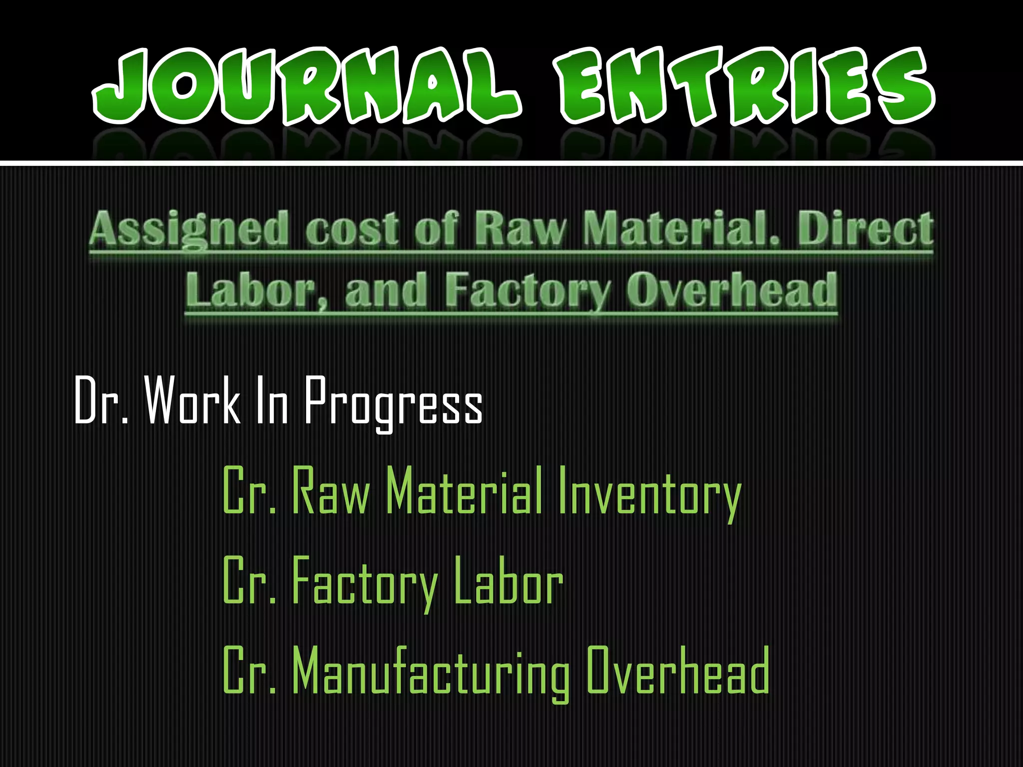 Dr. Work In Progress
Cr. Raw Material Inventory
Cr. Factory Labor
Cr. Manufacturing Overhead
 