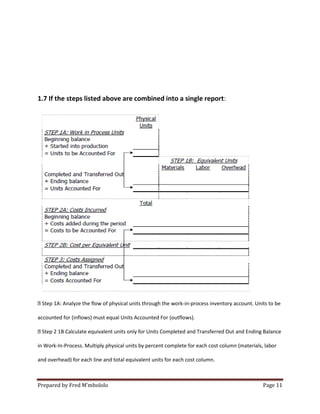 Process costing | PDF
