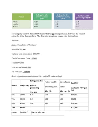 The company uses Net Realizable Value method to apportion joint costs. Calculate the value of
output for all the three products. Also determine an optimal process plan for the above.
Solution:
Step 1: Calculation of Joint cost
Materials 500,000
Variable Conversion Costs 2,00,000
Fixed Conversion Costs 3,60,000
Total 1,060,000
Less: normal losss 6,000
Net Joint cost 1,054,000
Step 2: Apportionment of joint cost (Net realizable value method)
Product Output (Lts)
Selling price after
further
processing
$/ltr (A)
Further variable
processing cost
$/ltr (B)
Net realizable
Value
$/ltr (A – B)
Total NRV
(Output x NRV per
ltr)
Rolta 25,000 8.10 1.75 6.35 158,750
Volta 15,000 6.35 1.00 5.35 80,250
Zolta 45,000 7.00 0.60 6.40 2,88,000
Total 85,000 5,27,000
Product Total NRV Share of joint cost
 