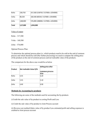 Rolta 158,750 317,500 (158750 / 527000 x 1054000)
Volta 80,250 160,500 (80250 / 527000 x 1054000)
Zolta 2,88,000 576,000 (288000 / 527000 x 1054000)
Total 5,27,000 1,054,000
Value of output
Rolta – 317,500
Volta – 160,500
Zolta – 576,000
Optimal Process Plan:
To determine the optimal process plan (i.e. which products need to be sold at the end of common
process and which should be sold after further processing) we need to compare the selling price
of the products at the end of common process and net realizable value of the products.
The comparison for the above case would be as below
Product Net realizable Value $/ltr
Selling price after
common process
$/ltr
Rolta 6.35 6.20
Volta 5.35 5.10
Zolta 6.40 6.90
Methods for Accounting by-products
The following are some of the methods used for accounting the by-products
i) Credit the sale value of by-product to costing Profit and Loss
ii) Credit the sale value of by-product to Joint Process account
iii) Reverse cost method (Sales value of by product Less estimated profit and selling expenses is
credited to Joint process account
 