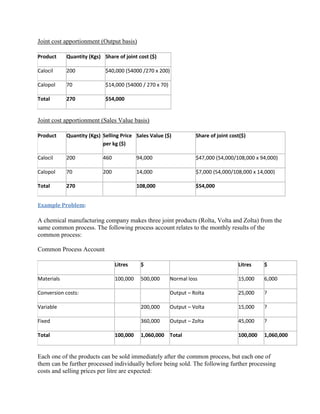 Joint cost apportionment (Output basis)
Product Quantity (Kgs) Share of joint cost ($)
Calocil 200 $40,000 (54000 /270 x 200)
Calopol 70 $14,000 (54000 / 270 x 70)
Total 270 $54,000
Joint cost apportionment (Sales Value basis)
Product Quantity (Kgs) Selling Price
per kg ($)
Sales Value ($) Share of joint cost($)
Calocil 200 460 94,000 $47,000 (54,000/108,000 x 94,000)
Calopol 70 200 14,000 $7,000 (54,000/108,000 x 14,000)
Total 270 108,000 $54,000
Example Problem:
A chemical manufacturing company makes three joint products (Rolta, Volta and Zolta) from the
same common process. The following process account relates to the monthly results of the
common process:
Common Process Account
Litres $ Litres $
Materials 100,000 500,000 Normal loss 15,000 6,000
Conversion costs: Output – Rolta 25,000 ?
Variable 200,000 Output – Volta 15,000 ?
Fixed 360,000 Output – Zolta 45,000 ?
Total 100,000 1,060,000 Total 100,000 1,060,000
Each one of the products can be sold immediately after the common process, but each one of
them can be further processed individually before being sold. The following further processing
costs and selling prices per litre are expected:
 