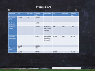 Process costing | PPTX