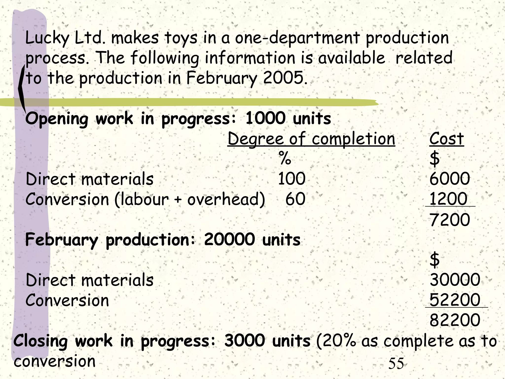 55
Lucky Ltd. makes toys in a one-department production
process. The following information is available related
to the production in February 2005.
Opening work in progress: 1000 units
Degree of completion Cost
% $
Direct materials 100 6000
Conversion (labour + overhead) 60 1200
February production: 20000 units
$
Direct materials 30000
Conversion 52200
82200
7200
Closing work in progress: 3000 units (20% as complete as to
conversion
 