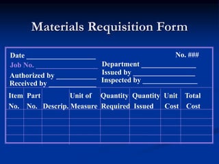 PROCESS COSTING.ppt