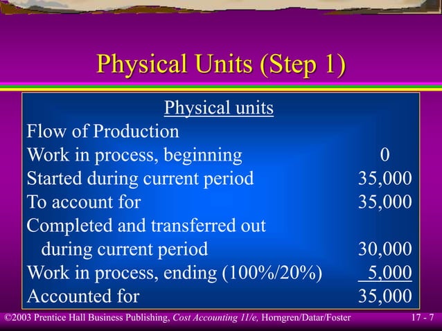 Process Costing Ppt